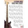 5-String Bass Scale Wall Chart