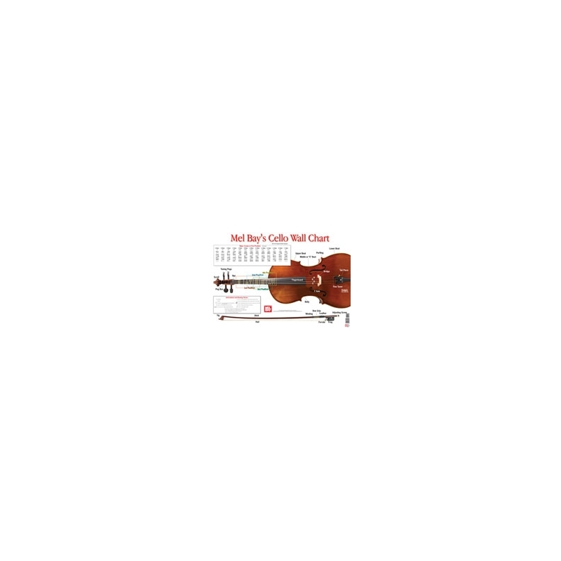 Norgaard, Martin - Cello Wall Chart