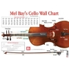 Norgaard, Martin - Cello Wall Chart