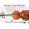 Norgaard, Martin - Viola Wall Chart