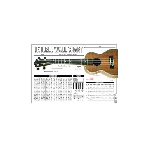Ukulele Wall Chart