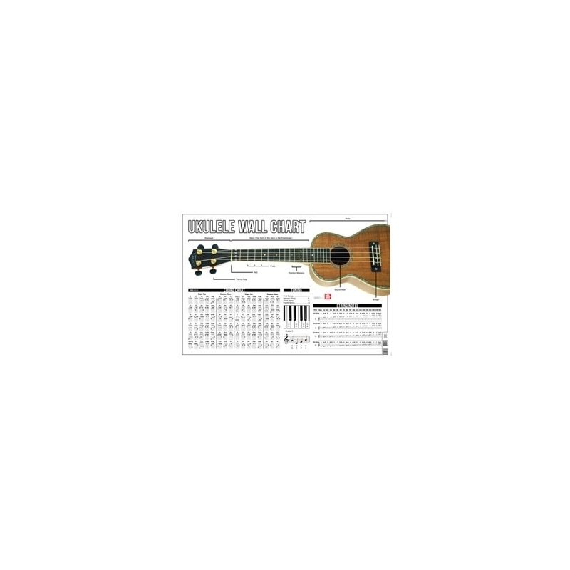 Ukulele Wall Chart