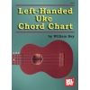 Bay & Riley - Left-Handed Uke Chord Chart