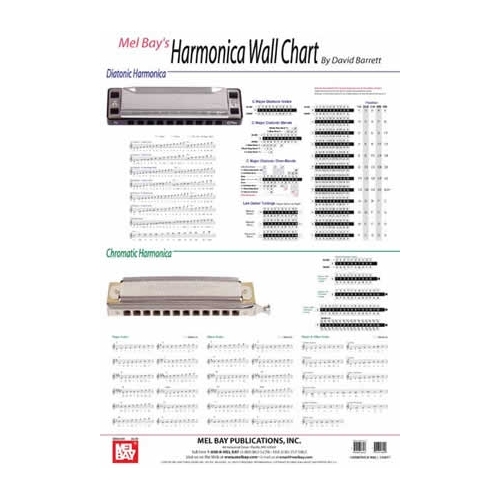 Barrett, David - Harmonica...