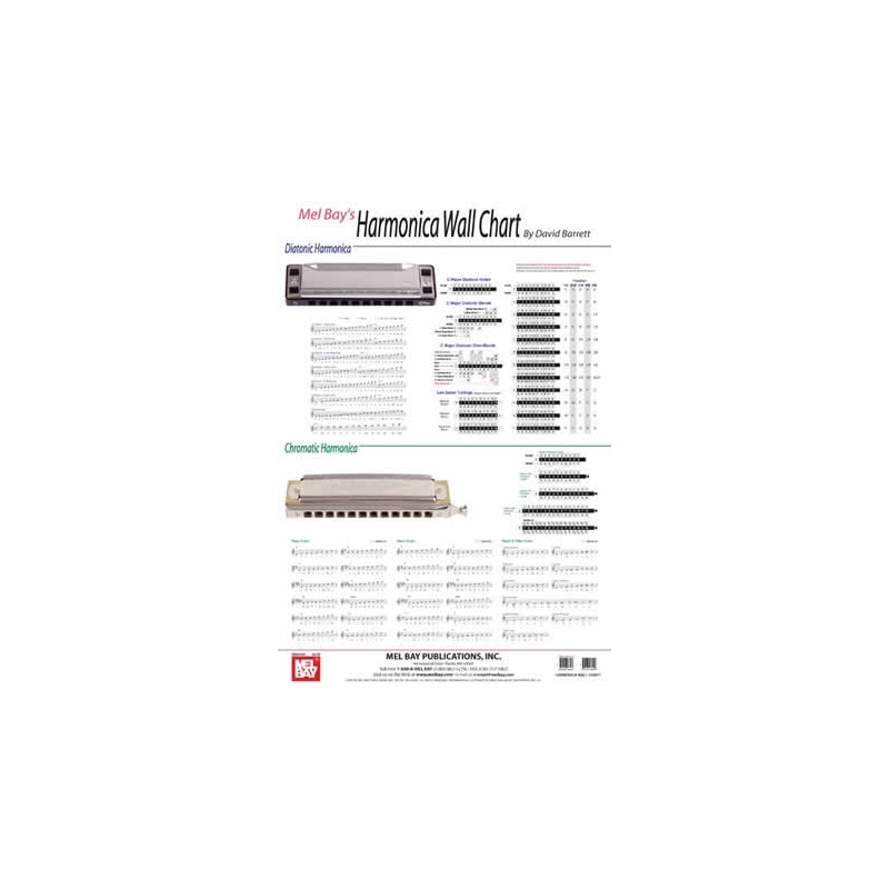 Barrett, David - Harmonica Wall Chart