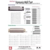 Barrett, David - Harmonica Wall Chart