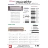 Harmonica Wall Chart