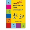 The Blitz! Key Signature Table