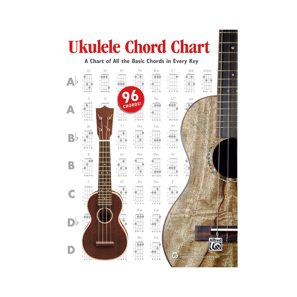 Ukulele Chord Chart