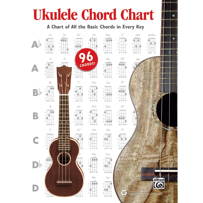 Manus & Harnsberger - Ukulele Chord Chart