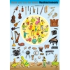 Musik und Tanz für Kinder - Instrumentenposter 