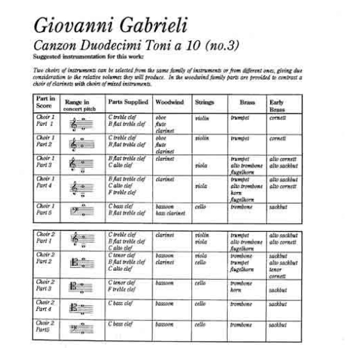 Canzon duodecimi toni à 10 no 3 (1597)