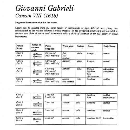 Canzon VIII (1615)