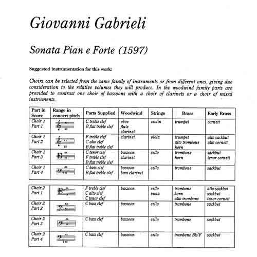 Sonata pian e forte (1597)