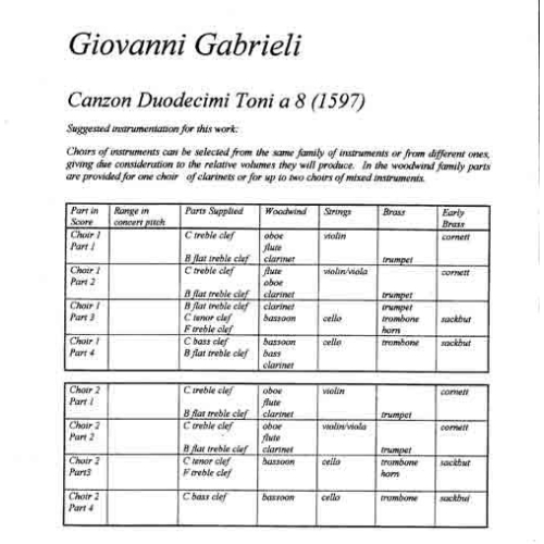 Canzona duodecimi toni à 8 (1597)