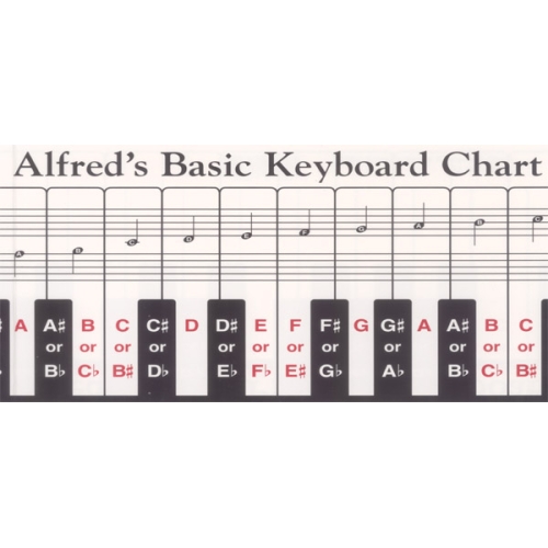 Palmer-Hughes - Keyboard Chart