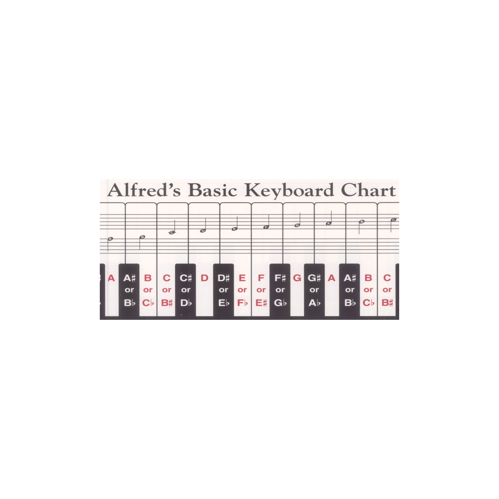 Palmer-Hughes - Keyboard Chart