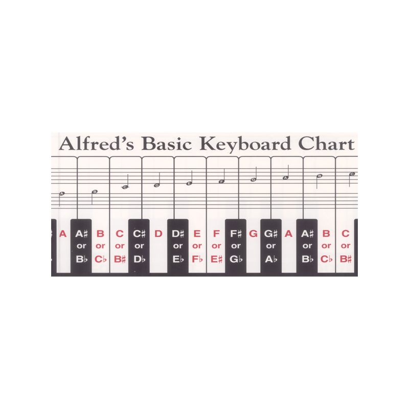 Palmer-Hughes - Keyboard Chart