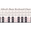 Palmer-Hughes - Keyboard Chart