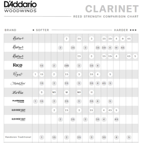 D'Addario Reserve Bb Clarinet Reeds