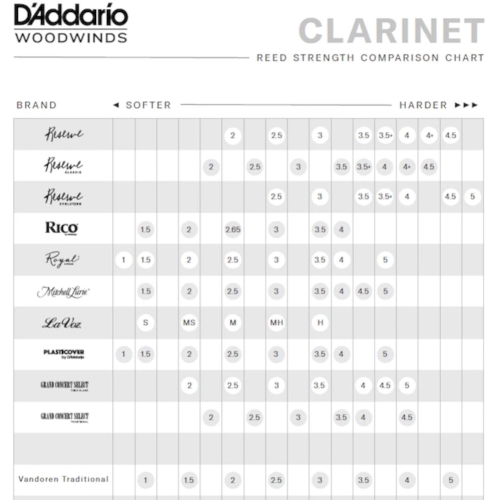 D'Addario Reserve Classic Bb Clarinet Reeds