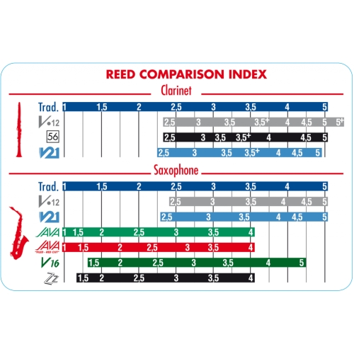 Vandoren Java Red Tenor Saxophone Reeds