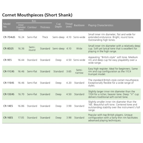 Yamaha Cornet Mouthpieces