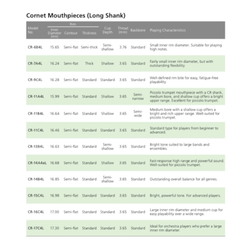 Yamaha Cornet Mouthpieces