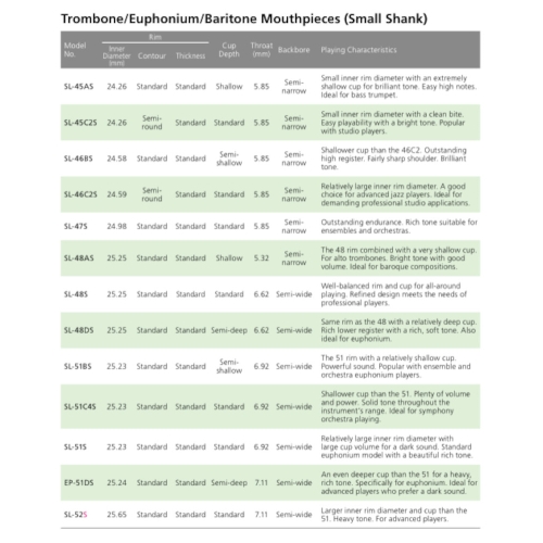 Yamaha Trombone Mouthpieces