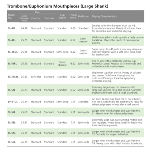 Yamaha Trombone Mouthpieces