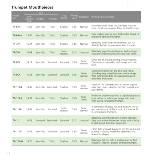Yamaha Trumpet Mouthpieces