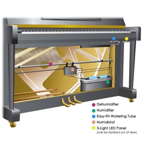 Piano Life Saver Climate Control System by Dampp-Chaser