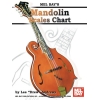 Andrews, Lee Drew - Mandolin Scales Chart