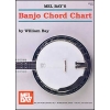 Banjo Chord Chart