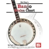 Andrews, Lee Drew - Banjo Scales Chart