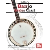 Banjo Scales Chart