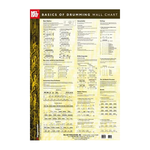 Basics Of Drumming Wall Chart