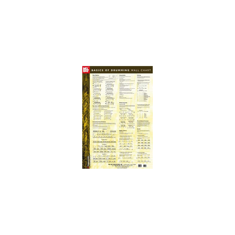 Hofmann, Siegfried - Basics Of Drumming Wall Chart