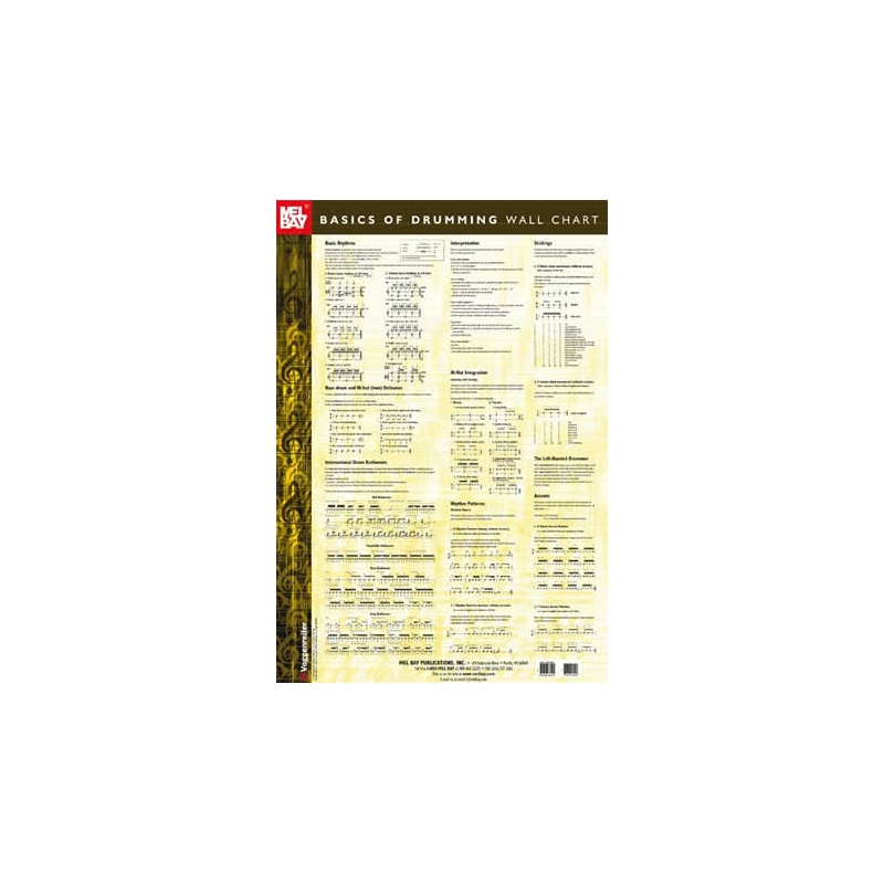 Hofmann, Siegfried - Basics Of Drumming Wall Chart