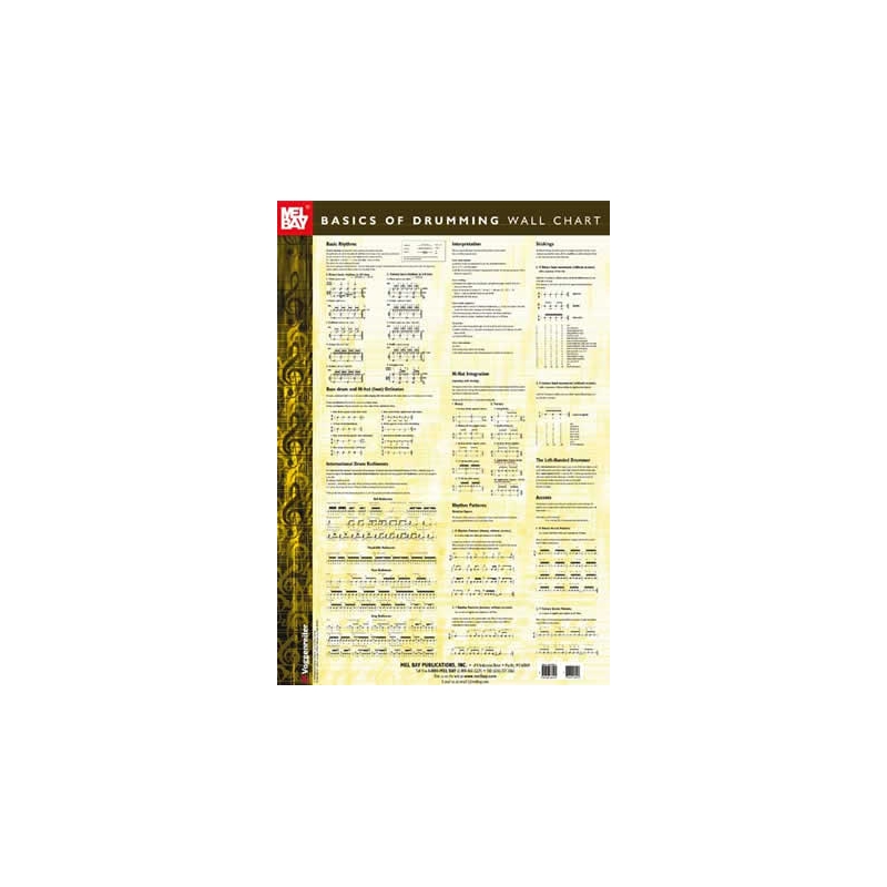 Basics Of Drumming Wall Chart