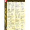 Hofmann, Siegfried - Basics Of Drumming Wall Chart