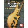 Bass Scale Chart