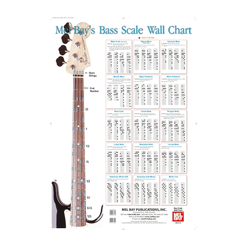 Christiansen, Corey - Bass Scale Wall Chart