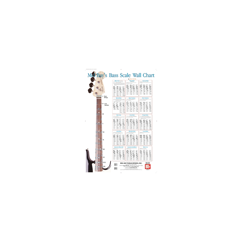 Christiansen, Corey - Bass Scale Wall Chart