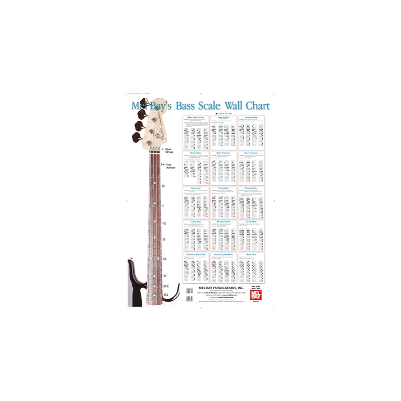 Christiansen, Corey - Bass Scale Wall Chart