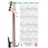 Christiansen, Corey - Bass Scale Wall Chart