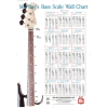 Bass Scale Wall Chart