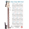Christiansen, Corey - Bass Scale Wall Chart