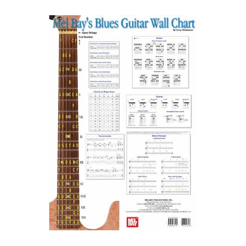 Blues Guitar Wall Chart