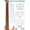 Blues Guitar Wall Chart